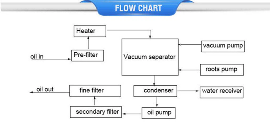 ZJA tramsformer filter flow chart