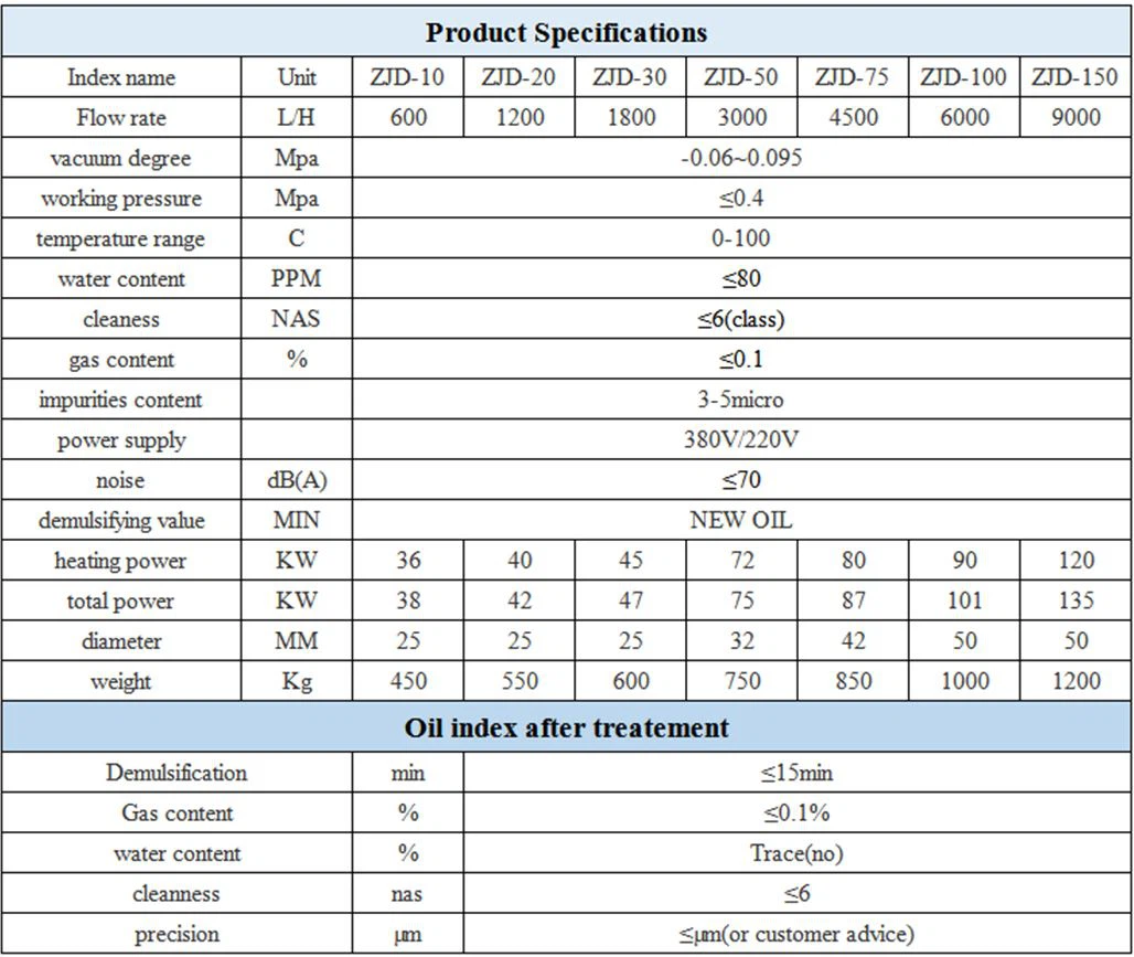 specification hydraulic oil purifier