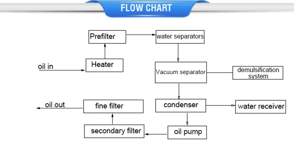 lube oil filtration system