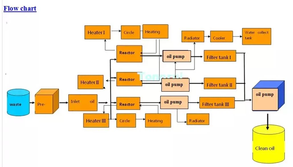 CHART OF fuel oil purifier